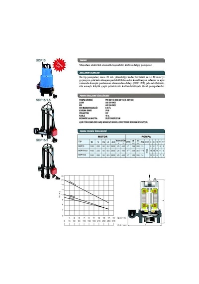 Sumak Sdf15 Plastik Gövdeli Foseptik Dalgıç 1.5 Hp