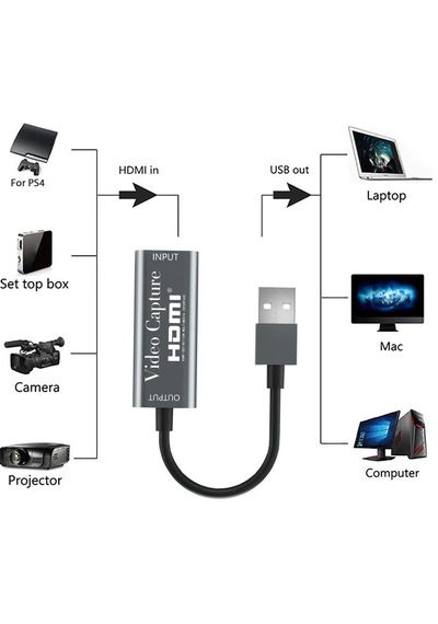 4897 Hdmi Video Capture Ezcap Usb Video Capture Hdmi Kaydedici Yakalama Kartı Siyah