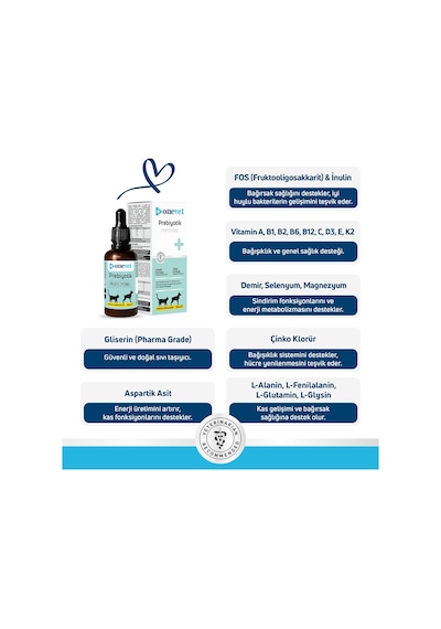 Onevet Kedi ve Köpekler İçin Sindirim Sistemi Destekleyici Prebiyotik Damla 50 Ml