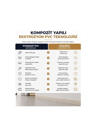 Esquero Kablo Kanallı PVC Süpürgelik 250  cm, Açılabilir Kapaklı, Çınar California, ESQ603