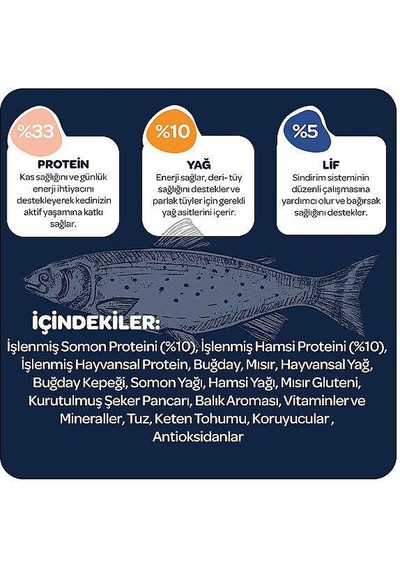 Obivan Sterilised Somonlu Ve Hamsili Kısırlaştırılmış Kedi Maması 2 Kg