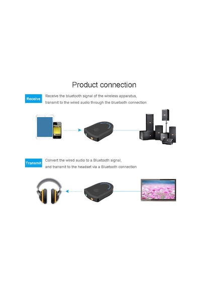 Bt 4.2 Alıcı Verici Adaptör 3.5Mm Aux