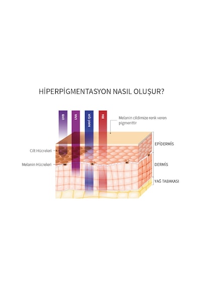 Herbaderm Yüz Beyazlatıcı Krem 60 ML