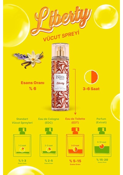 Liberty Vücut Spreyi 200 Ml