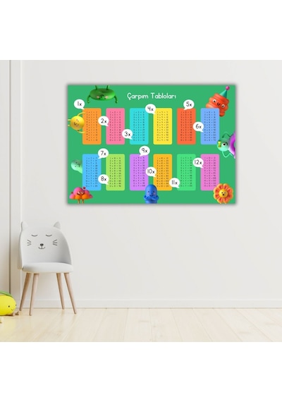 Renkli Çarpım Tablosu Poster 29x42 Cm Dijital Baskı Eğitici Duvar Dekoru