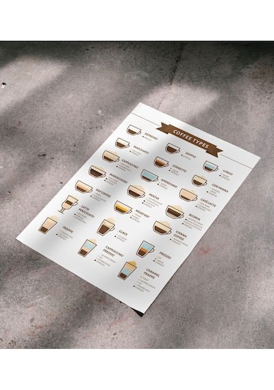 Kahve Rehberi Çerçevesiz Poster Dijital Baskı - Coffee Guide, Coffee Types