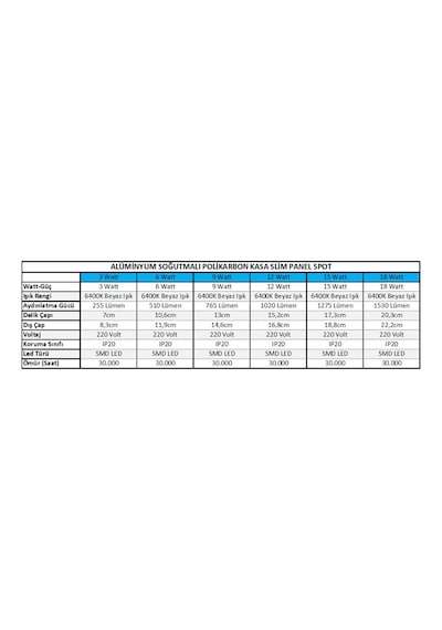 Slım Led Panel Slim Led Spot Sıva Altı Slim Panel 3-6-9-12-15-18W