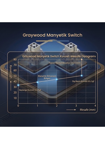 Aula Leobog Graywood Manyetik Switch 20 Adet
