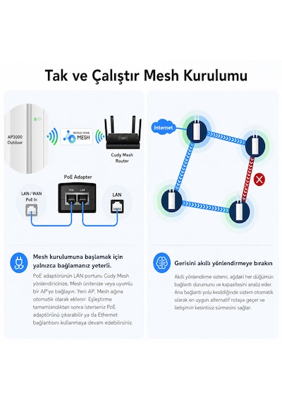 Cudy Ap3000 574mbps/2.4ghz 2402mbps/5ghz 5x4.8dbi Anten Poe 4in1 Wi-fi Router Ax3000 Serisi Outdoor