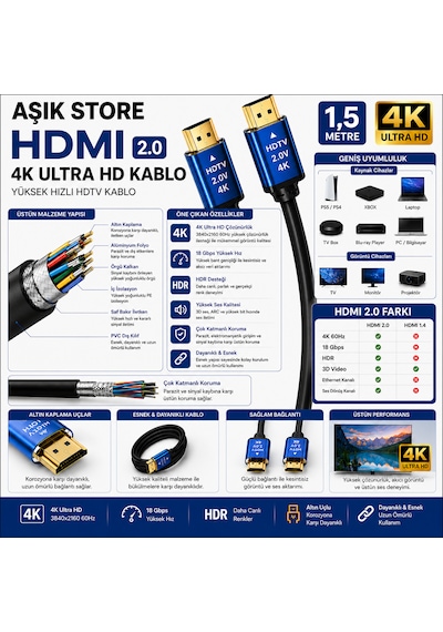 Hdmı 2.0 Kablo 1,5 Metre 4k Ultra Hd 18gbps Altın Uçlu Hdr Destekli Tv Monitör Ps5 Xbox Laptop Uyumlu