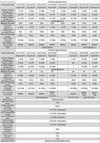 JK BMS JIKONG BMS SMART BMS Aktif Balance 8S -24S 100A Bluetooth JK BMS JIKONG BMS SMART BMS Aktif Balance 8S -24S 100A Bluetooth