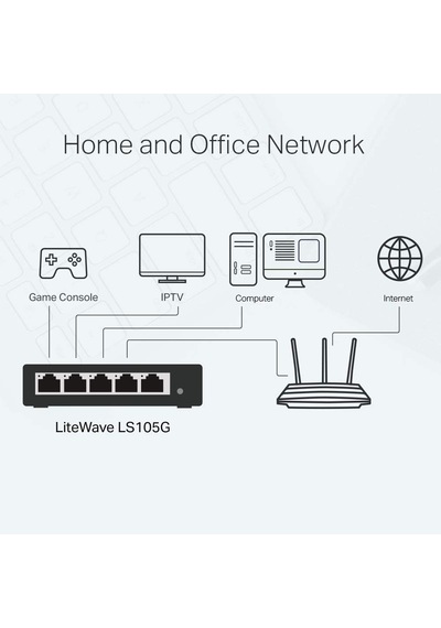 Ls105g, 5-port 10/100/1000 Mbps Gigabit Ethernet Switch, 5 Bağlantılı Harici Güç Adaptörü
