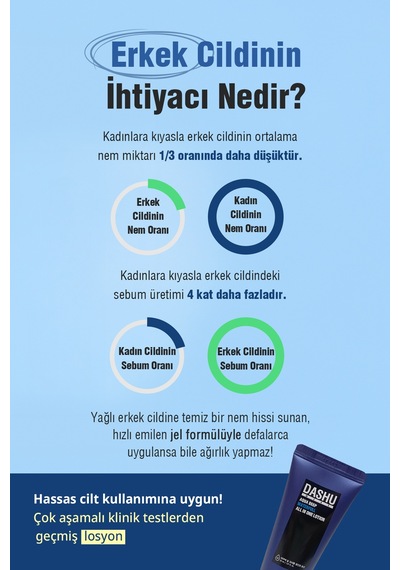 Dashu Mens Aqua Deep Waterfull All İn One Lotionll İn One Lotion
