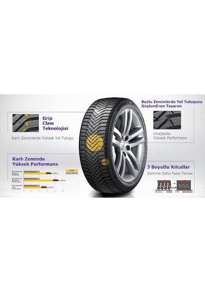 Laufen 185/60R14 82T I Fit+ Lw31 Kış Lastiği 2021