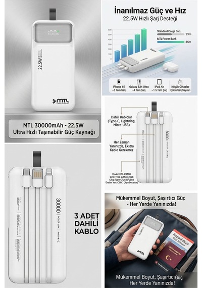 30000 Mah 22.5w Turbo Şarj Dahili Kablolu Dijital Led Göstergeli Pd Ve Qc 3.0 Powerbank Mt4330 Beyaz