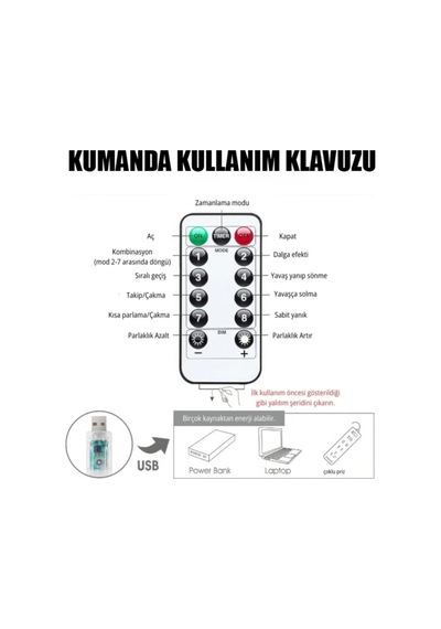 Perde Led 3x3 Kumandalı 8 Fonksiyonlu 300 Led 10 Sarkıtlı Yılbaşı Çam Ağacı Süsleme Usb Gece Lambası