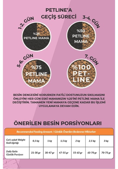 Petline Junior Kitten Tavuklu Yavru Kedi Maması 2 x 1500 G