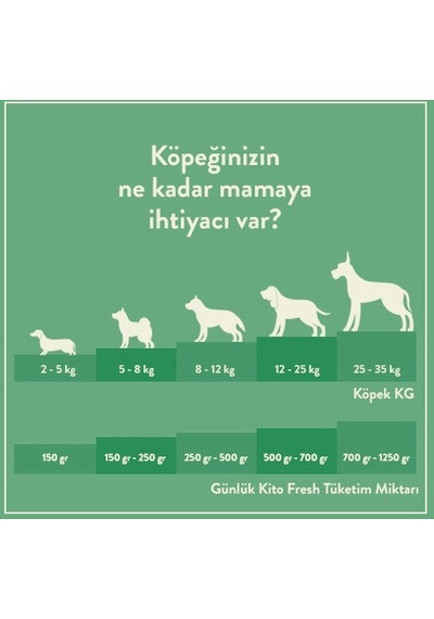 Kito Kuzu Etli Yavru Köpek Maması 2500 G + Kito Fresh Dana Etli Köpek Yemeği 6'lı