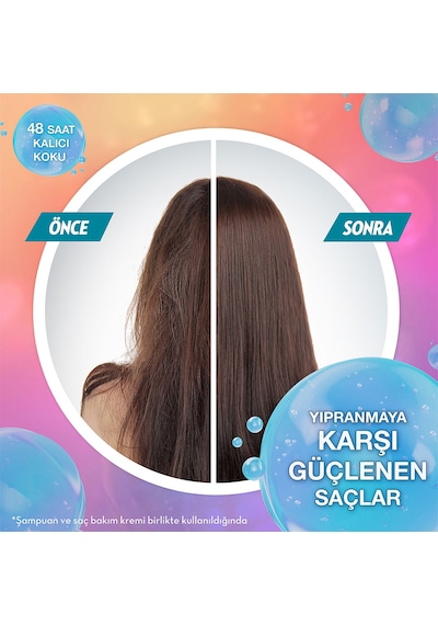 Elidor Sülfatsız Süper Saç Bakım Kremi Always Young 170 ML