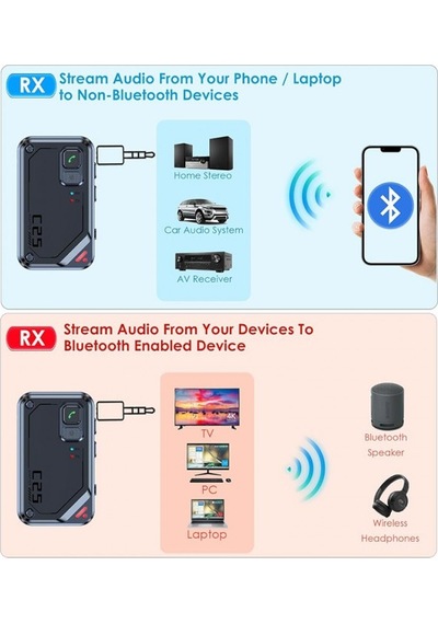 Bluetooth 5.3 Kablosuz 2in1 Verici Alıcı Ses Adaptörü 3.5mm Aux Girişli