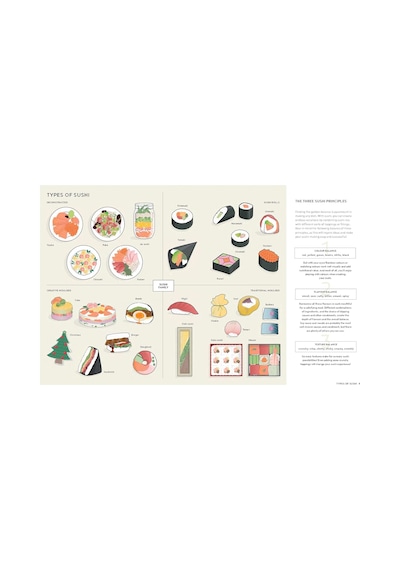 Sushi Made Simple: From Classic Wraps And Rolls To Modern Bowls And Burgers