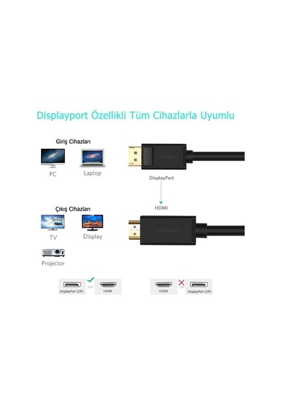 Ugreen 4K Displayport HDMI Dönüştürücü Kablo 1.5 Metre