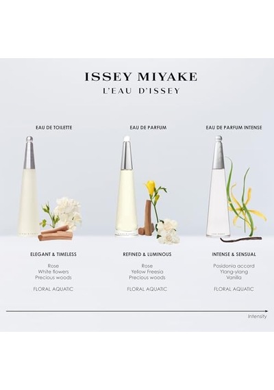 L'eau D'ıssey Edp Intense 100ml Kadın Parfüm, 5003265997 Diğer