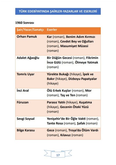 Şairler - Yazarlar Ve Eserleri Yaz - Sil Kitabı Felsefi Düşünürler D