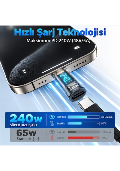 Robodünya 240w Usb 3.1 Type-c Dijital Güç Ölçer Adaptör 40gbps Veri Aktarımı, 8k Görüntü Destekli Voltaj Akım Watt Göstergeli
