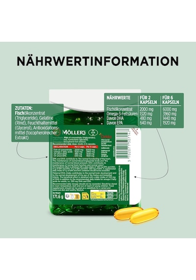 High Concentrate Omega-3 Premium Balık Yağı 120 Kapsül