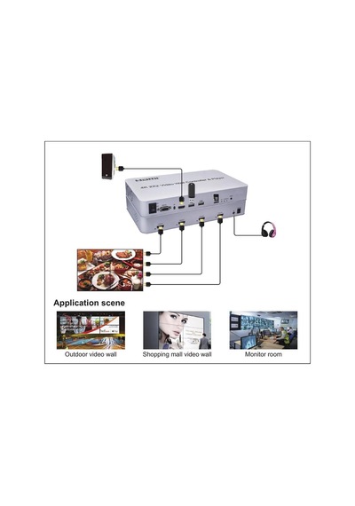 Gplus 4kvw244p 2x2 Video Wall Controller Duvar Ekran Genişletici Switch