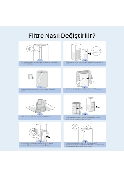 Air Purifier Macro Max S  True Hepa Yedek Filtre Beyaz
