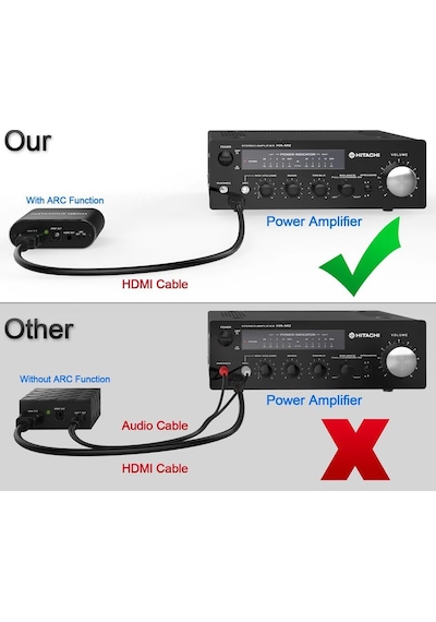 Hdmi To Hdmi Optik Stereo 2.0 4K Ayırıcı Çevirici 4365P Dönüştürü