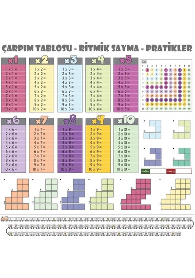 100x100cm Statik Kağıt Renkli Çarpım Tablosu Çok Renkli