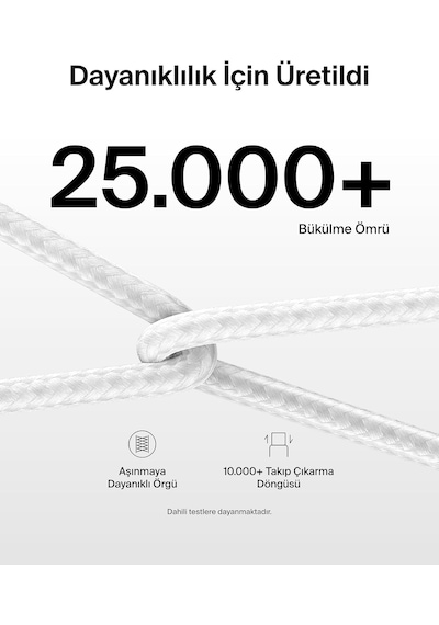 2'li Örgülü Usb-c - Usb-c Kablo, 1,5 M, 60 W, Yumuşak, Esnek Ve Hızlı Şarj Kablosu, İphone 17 Ve 16 Serisi, Galaxy S25, Pixel 10, Apple iPad Pro Ve Daha Fazlasıyla Uyumlu, Beyaz