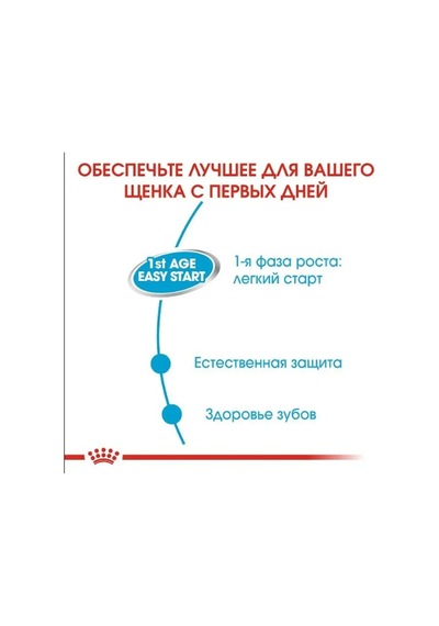 Royal Canin Royal Canin Starter Mousse 6 Adet, Her Biri 195 G 136115464