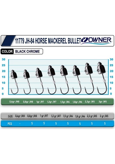 Owner Cultiva 11779 Jh-84 Horse Mackerel Bullet Jighead 1.5 Gr