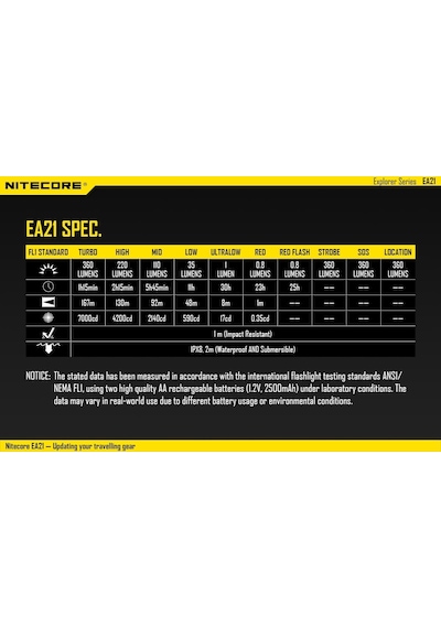 Nitecore Ea21 360 Lümen El  Feneri Siyah