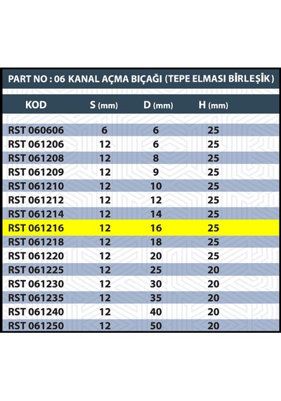 12x16x25 Kanal Açma Bıçağı Tepe Elması Birleşik