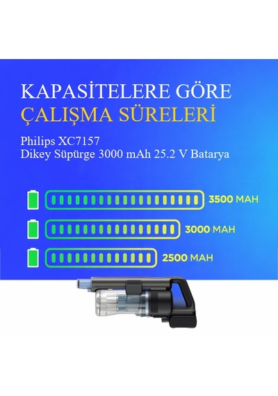 Philips Xc7157 Dikey Süpürge 3000 Mah 25.2v Batarya
