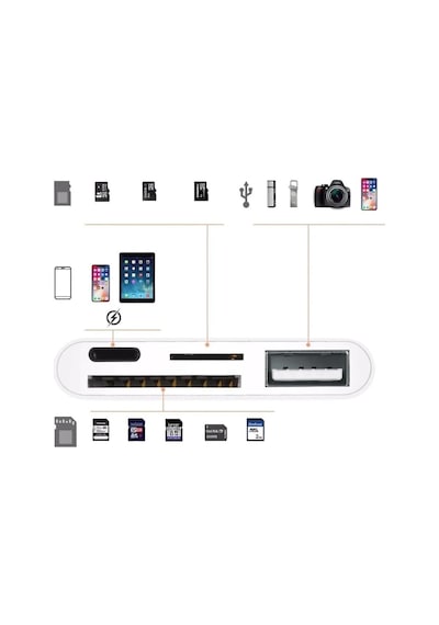 3343 Apple Uyumlu Lightning To Usb Lightning Micro Sd Tf Kart Okuyucu Çevirici Dönüştürücü Adaptör Dişi:lightning+microsd+sd+usb Girişler