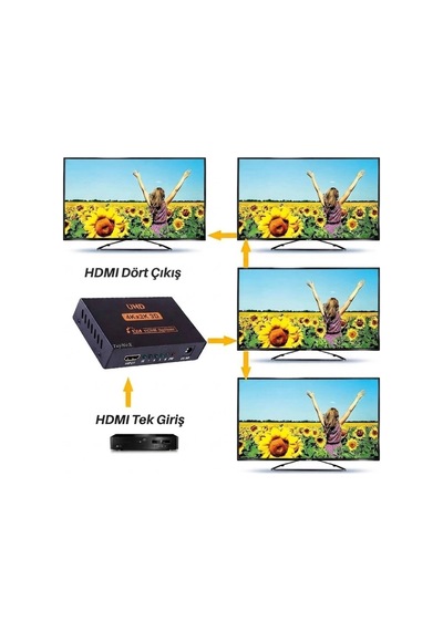 4k Ultra Hd 3d 4 Port Hdmı Splitter Çoğaltıcı 1 Giriş 4 Çıkış