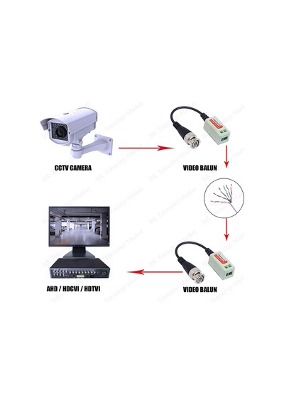 CCTV Kamera Video Balun 1 kanal Pasif Video Alıcı/Verici