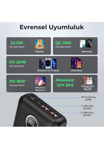 Bix Pb201 Üç Portlu 20000mah 22.5w Hızlı Şarj 4.0 Pd Giriş/çıkışlı Led Göstergeli Powerbank Siyah Siyah
