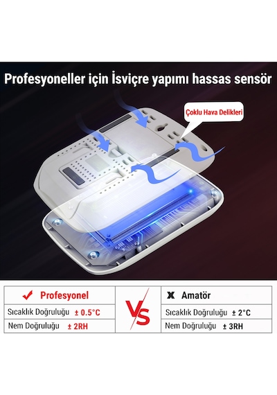 Thermopro Tp260b Mini Iç Mekan Dijital Sıcaklık Ve Nem Ölçer Termometre