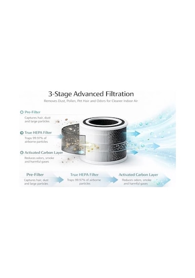 Levoit Core 300, Core 300s Air Purifier Uyumlu Hepa + Karbon Filtre - Pet-evcil Hayvan Sarı