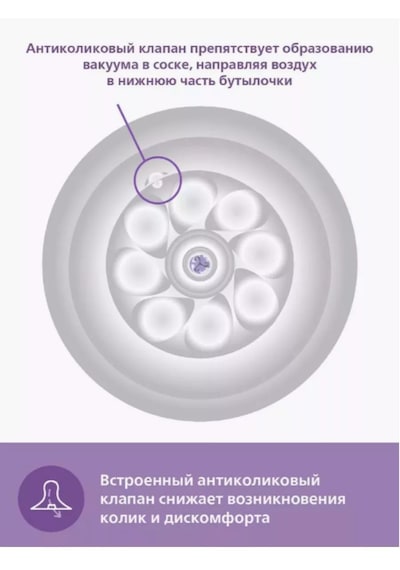 Philips Avent Avent 6+ Ay Biberon Emziği, Scy965/02 2adet 221160947