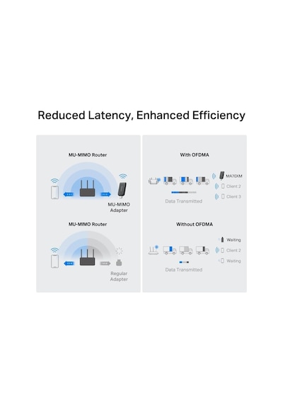 Lexroo Ma70xm Ax1800 Wi-fi 6 Kablosuz Usb Adaptör 1800 Mbps Ç