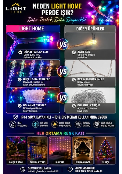 Kablolu Led Işık Zinciri Renkli Rgb Dekoratif Led Aydınlatma Oda Duvar Yatak Odası Parti Yılbaşı Süsü 3 Metre 20 Led Çok Renkli