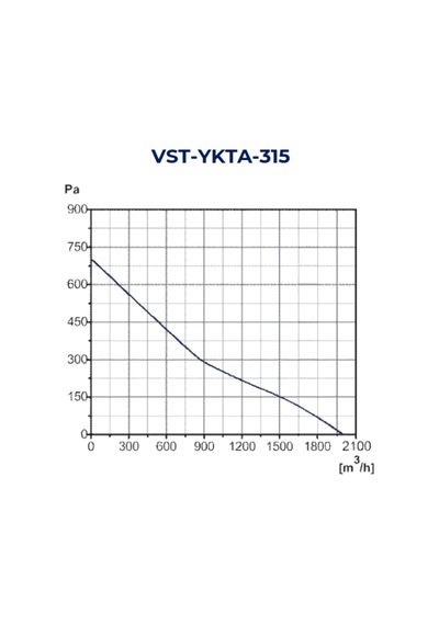 Vst-ykta 315 Yuvarlak Kanal Tipi Fan 1870m³/h